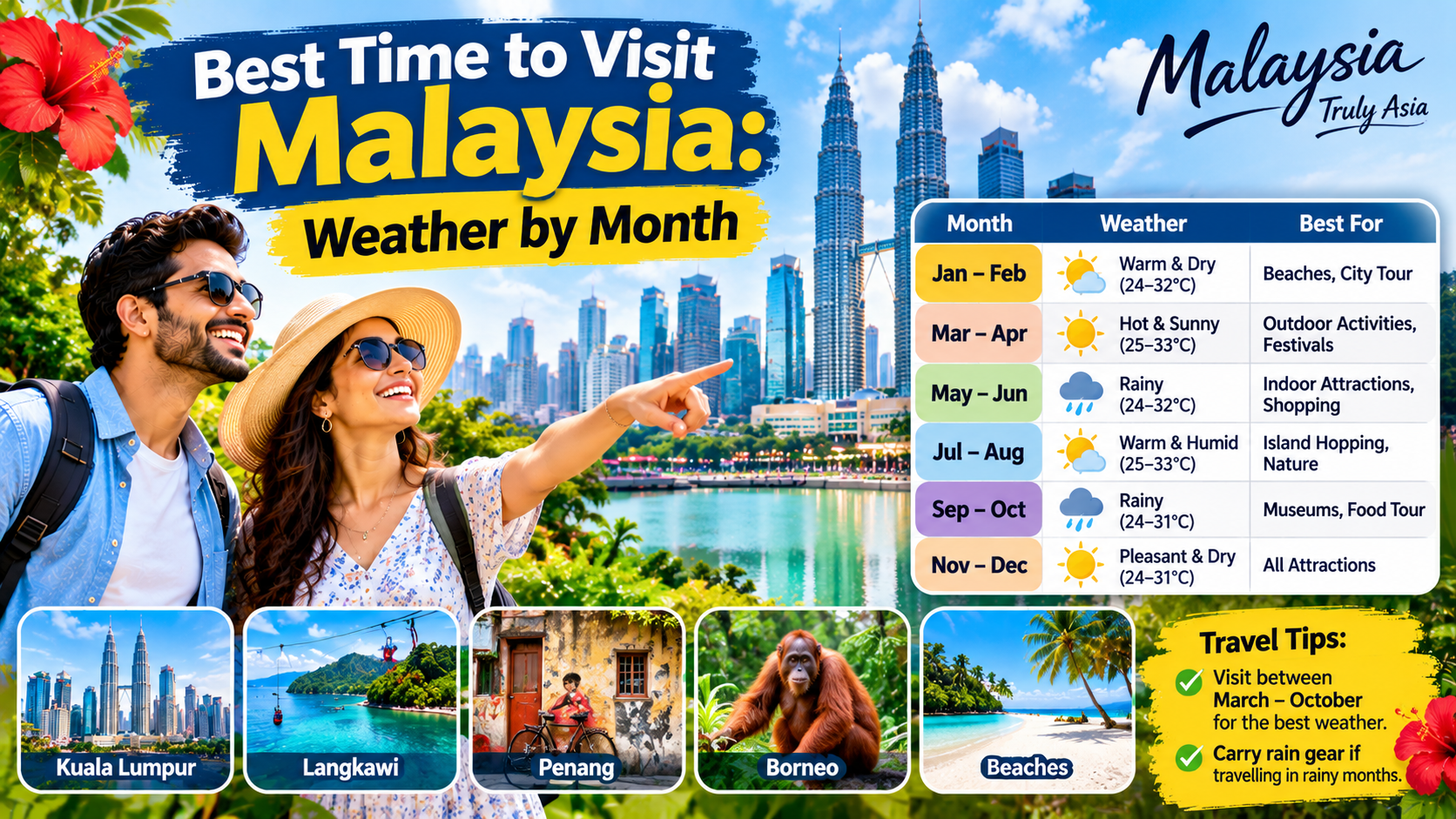 Best Time to Visit Malaysia: Weather by Month for Kuala Lumpur, Genting and Langkawi