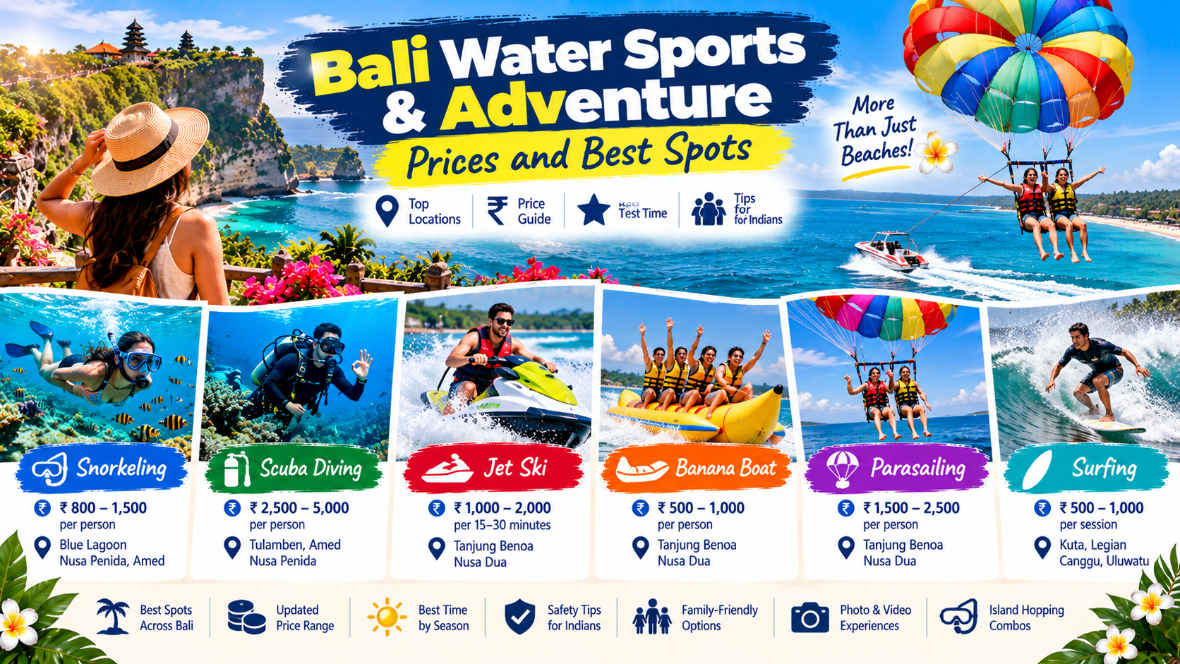 Bali Water Sports and Adventure Activities: Prices, Best Spots and Tips