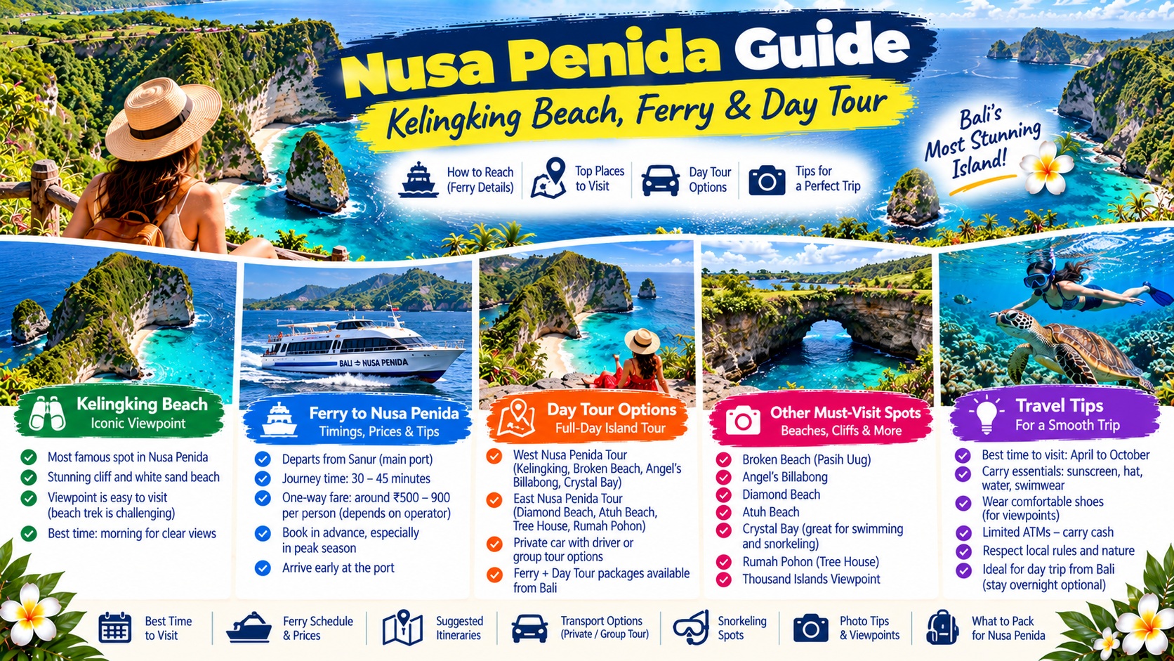 Nusa Penida Guide: Kelingking Beach, Day Tour, Ferry and Tips