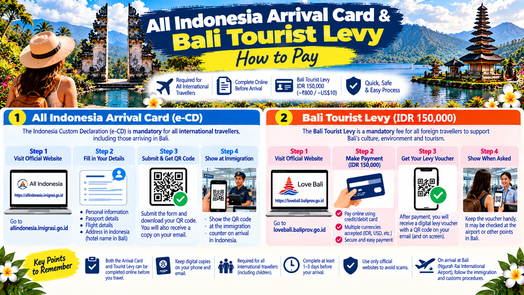 All Indonesia Arrival Card and Bali Tourist Levy: How to Fill and Pay