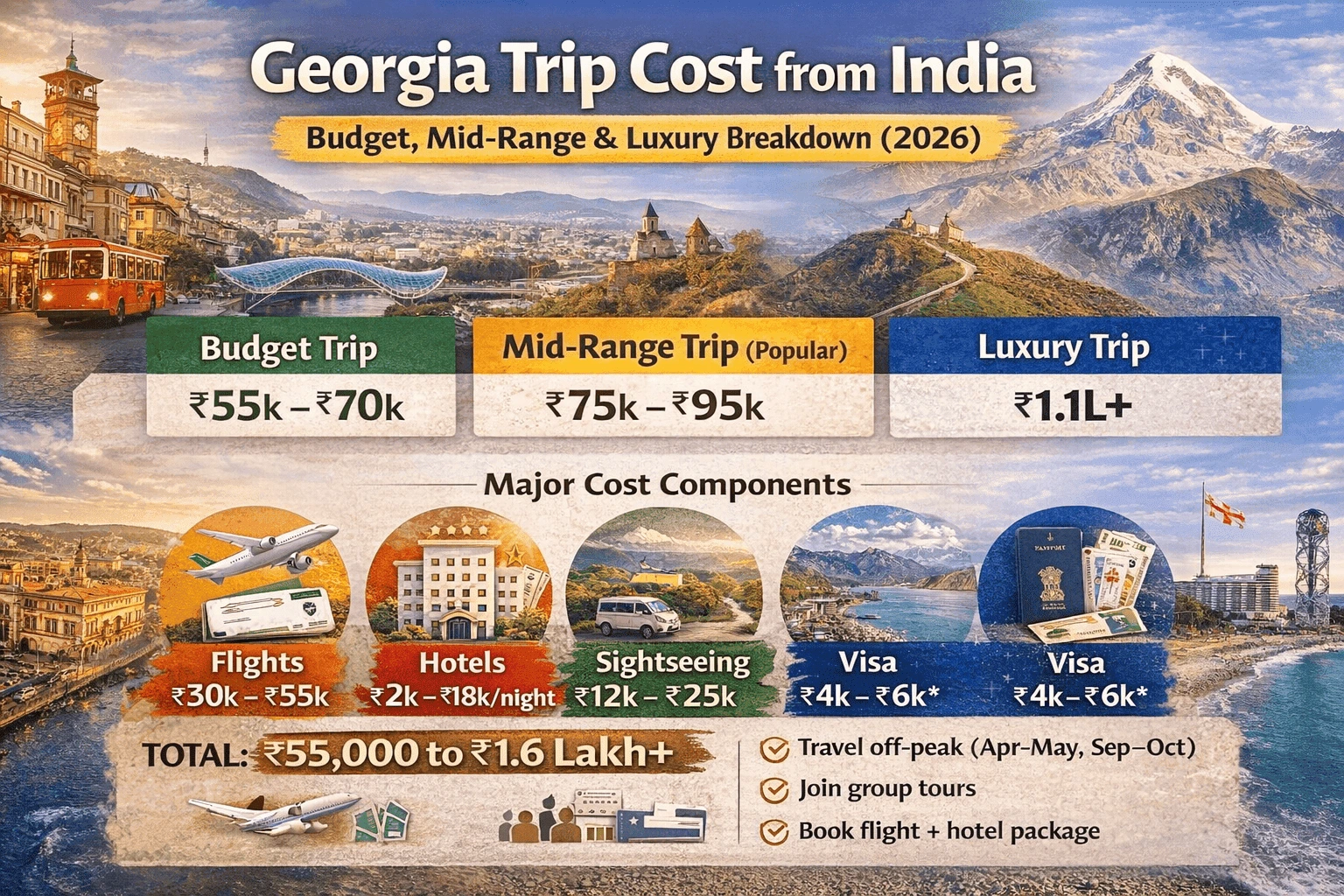A detailed breakdown of trip cost of Georgia country
